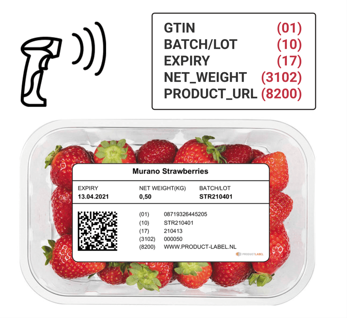 2D Barcode Fresh Foods Productlabel